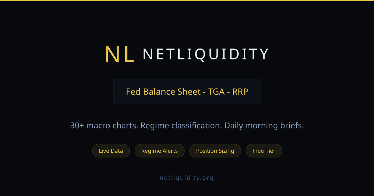 NetLiquidity | Macro Liquidity Intelligence